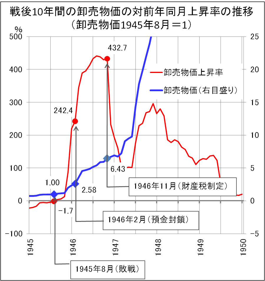 小塩丙九郎の歴史・経済データバンク・グラフ集